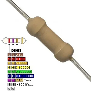 Resistencia Carvao 1/4w 12r
