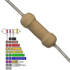 Resist&ecirc;ncia Carv&atilde;o 2w - 100 Ohm