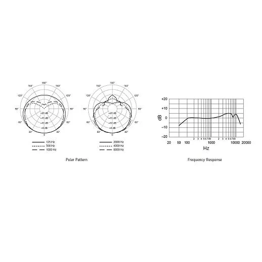 Micrófono Dinámico Cardioide Shure