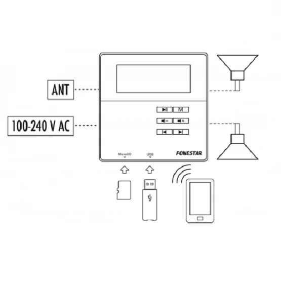Kit De Som C/ Bluetooth/rádio/usb/microsd