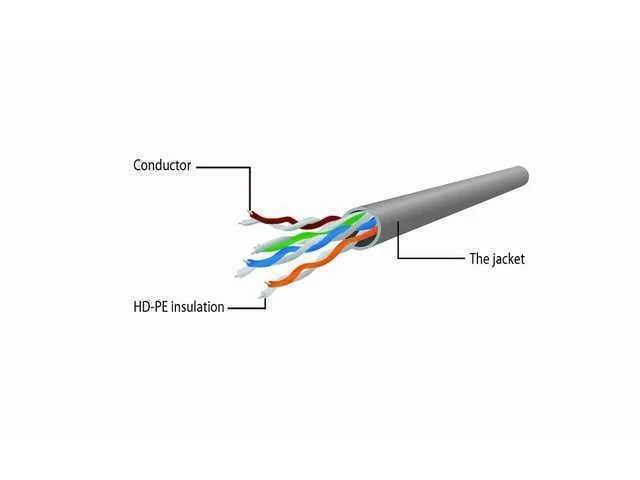 Gembird Pp6u-3m Networking Cable Grey Cat6 U/Utp (Utp)