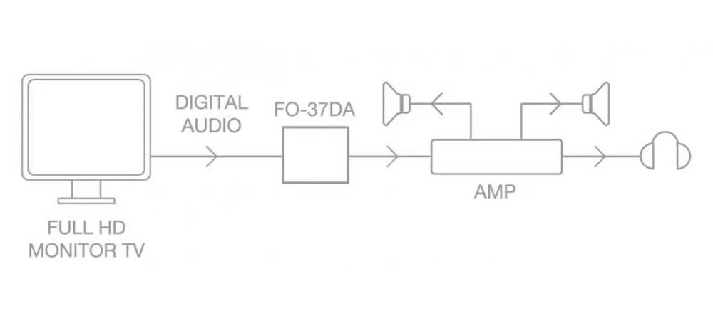 Conversor De Audio Digital Para Analogico