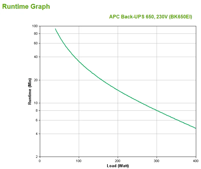 Ups Apc Back-Ups Cs 650va 230v- Bk650ei