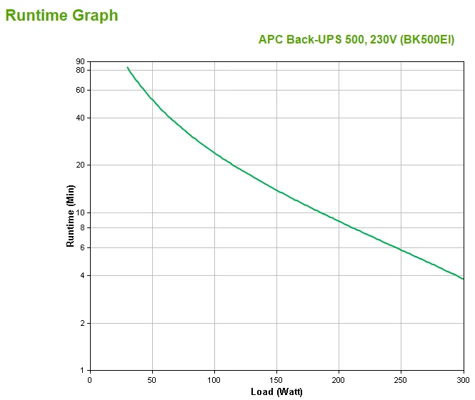 Back-Ups 500cs 500va           Accs