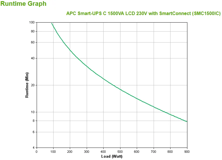 Apc Smart-Ups C 1500va Lcd     Accs