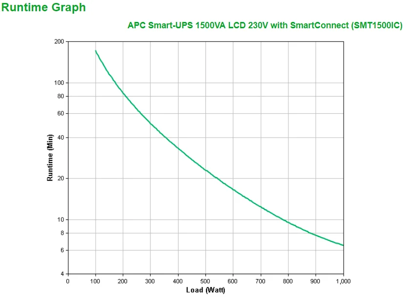 Apc Smart Ups 1500va Lcd 230v 