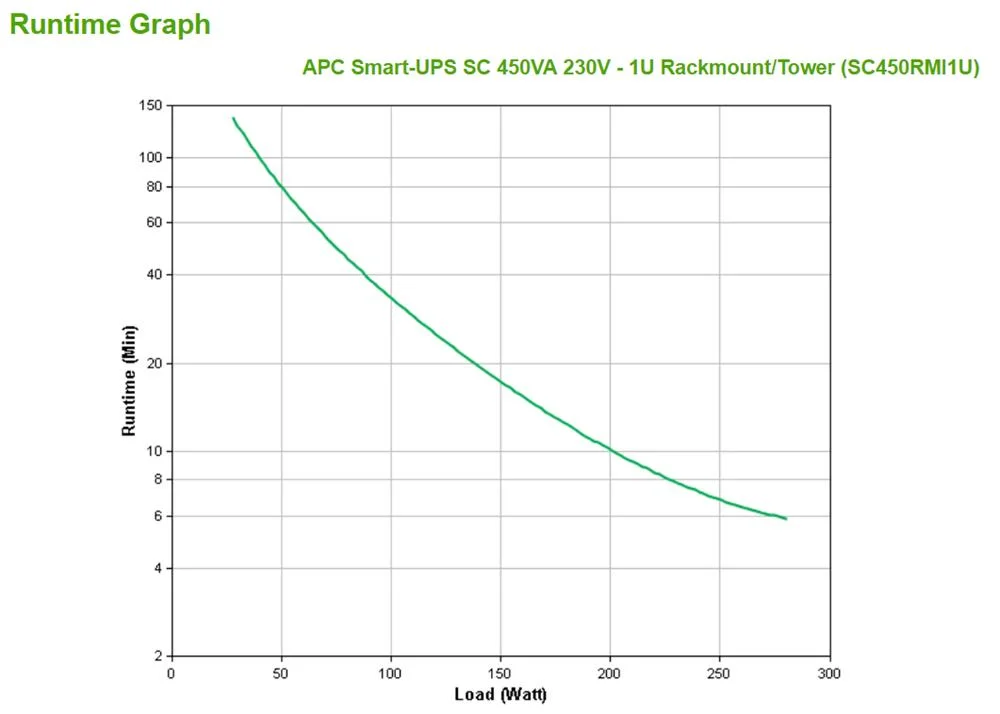 Ups 450va - 1u Rack/ Tower - Apc Smart-Ups Sc