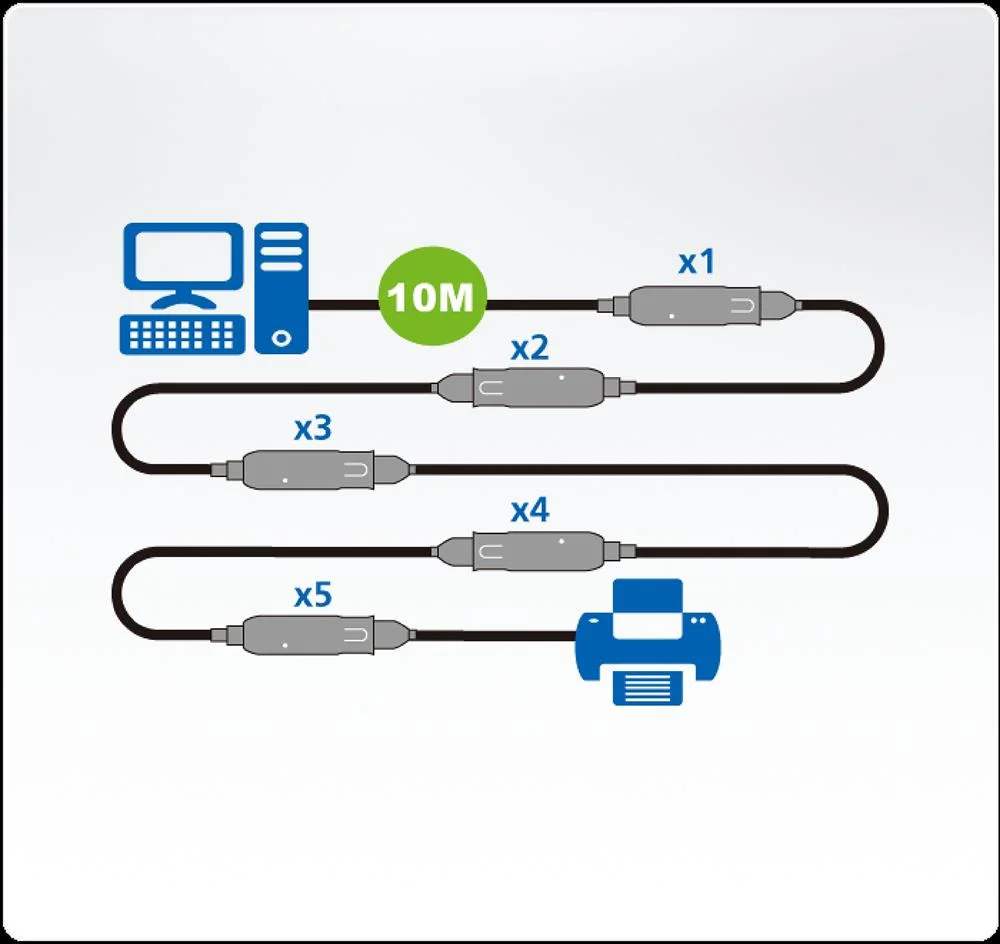 Cable de Extensión Usb 3.0 Usb a Macho - Usb a He.