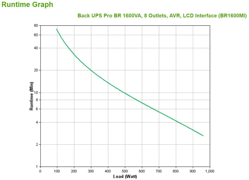 Ups 1600va 960w 8x Tomadas Ca - Apc
