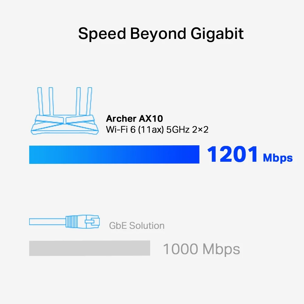 Tp-Link Ax10 Archer Wireless Router 4-Port-Switch (Archer Ax10)
