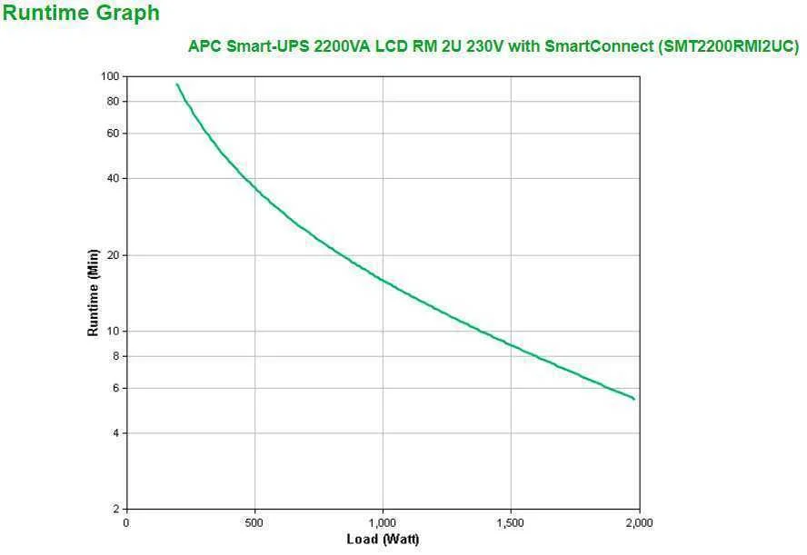 Apc Usv Smt2200rmi2uc  Smartups 2200va Lcd Rm 2u 230v (Speditionsversand)