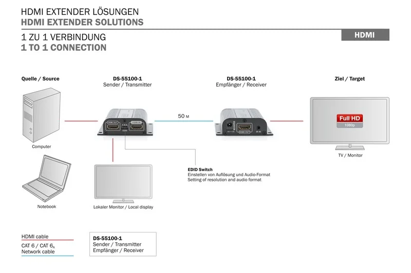 Digitus Hdmi-Extender Video (Set) Ab Cat6 Bis  50m 1080p