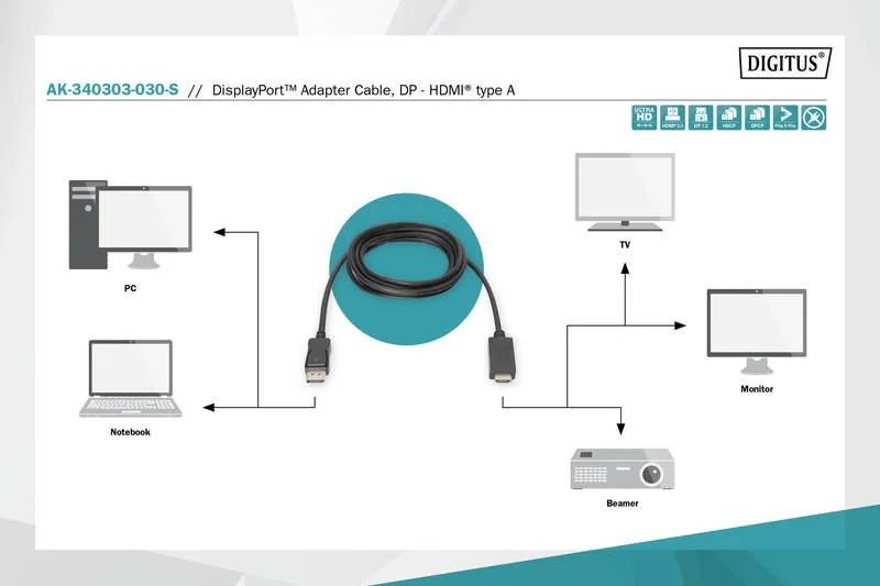 Digitus Displayport Adapterkabel Dport -> Hdmia St/St 8k 3m