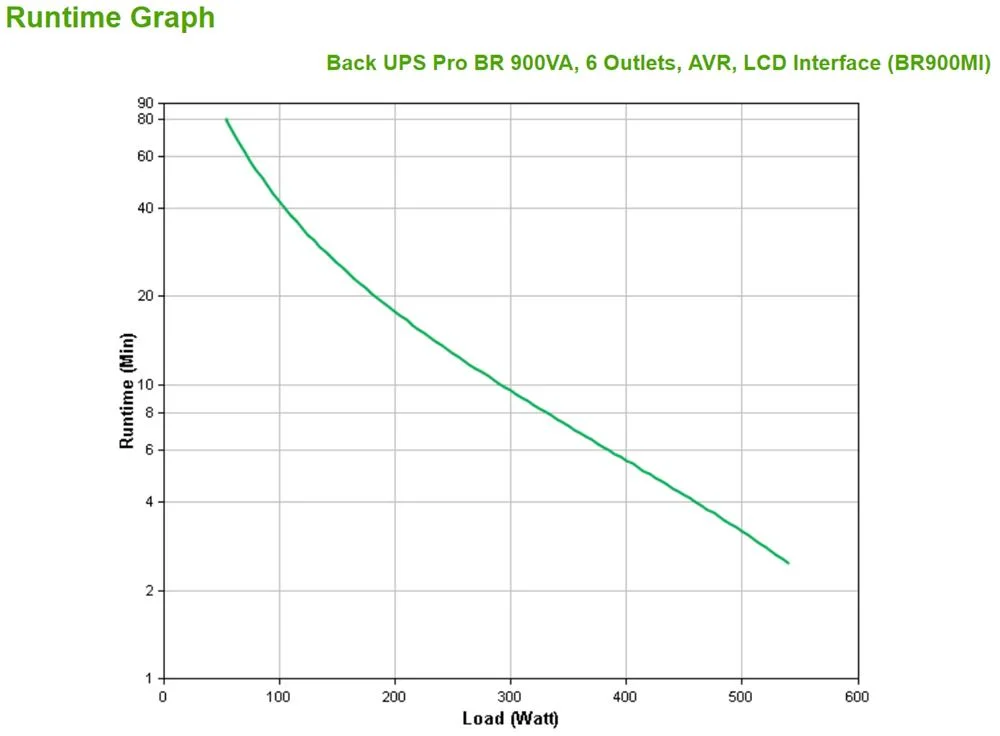 Ups 900va 540w 6x Tomadas Ca - Apc