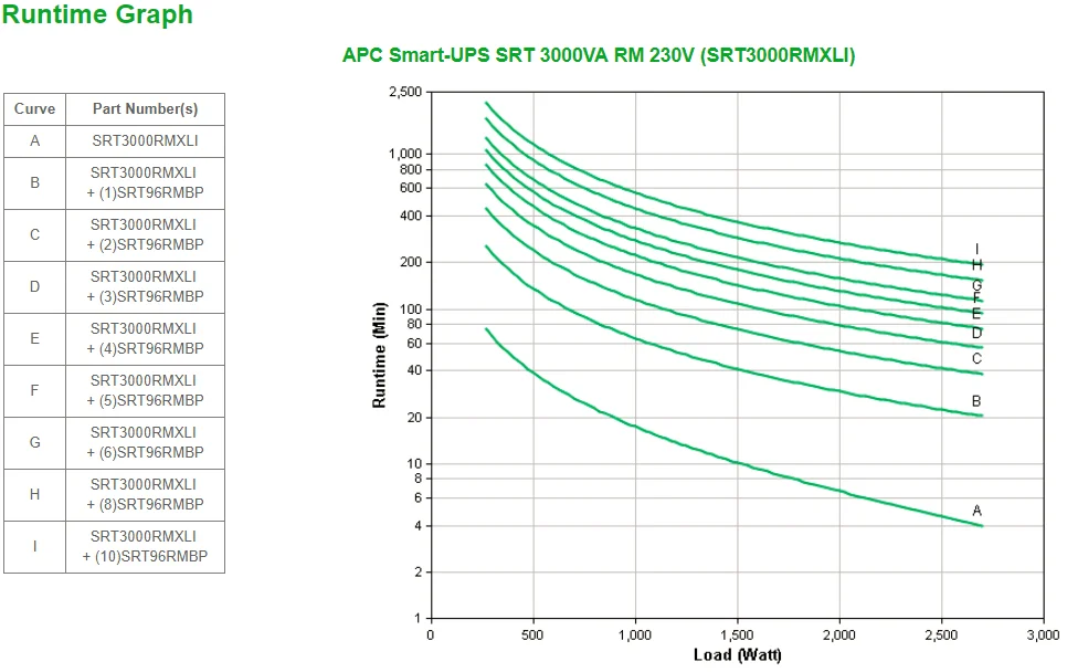 Sai Interactivo Apc Srt3000rmxli