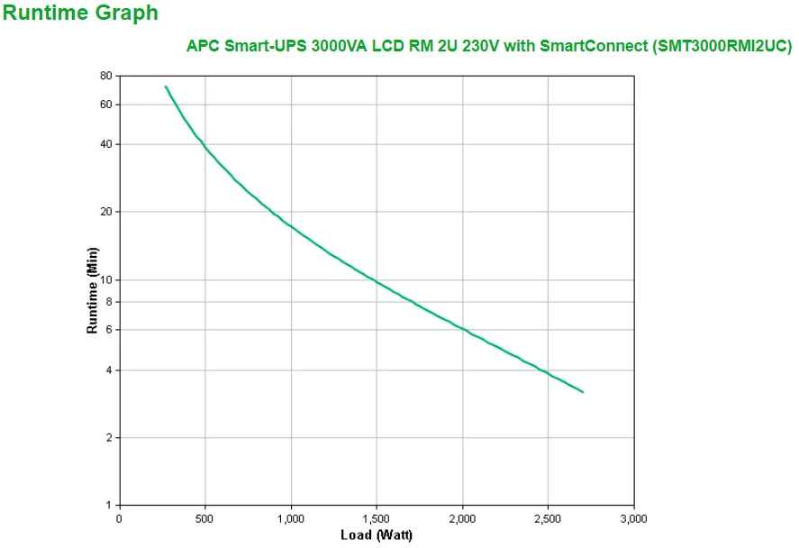 Apc Smart Ups 3000va Lcd Rm 2u 230v