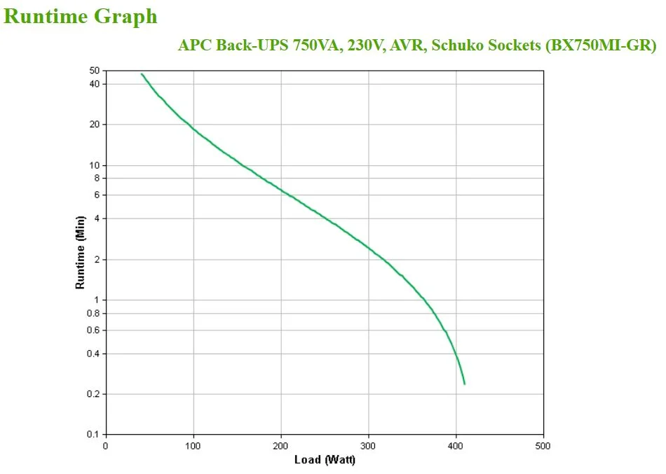 Apc Back-Ups 750va 230v Avr    Accs