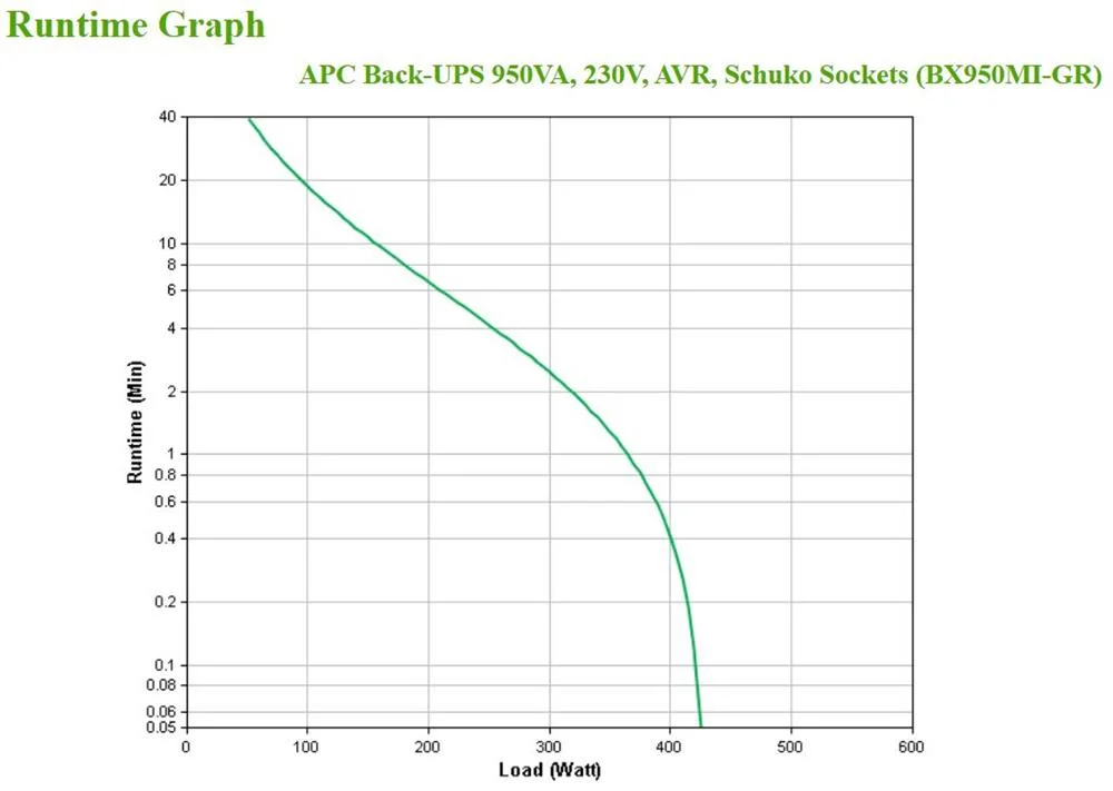 Apc Back-Ups 950va, 230v, Avr,  Schuko Sockets