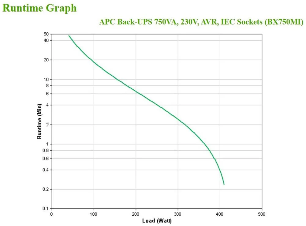 Apc Back-Ups 750va, 230v, Avr, Iec Sockets