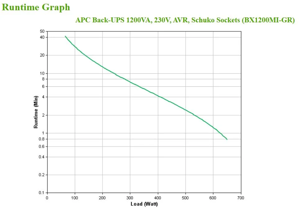 Apc Back-Ups 1200va, 230v, Avr,  Schuko Sockets