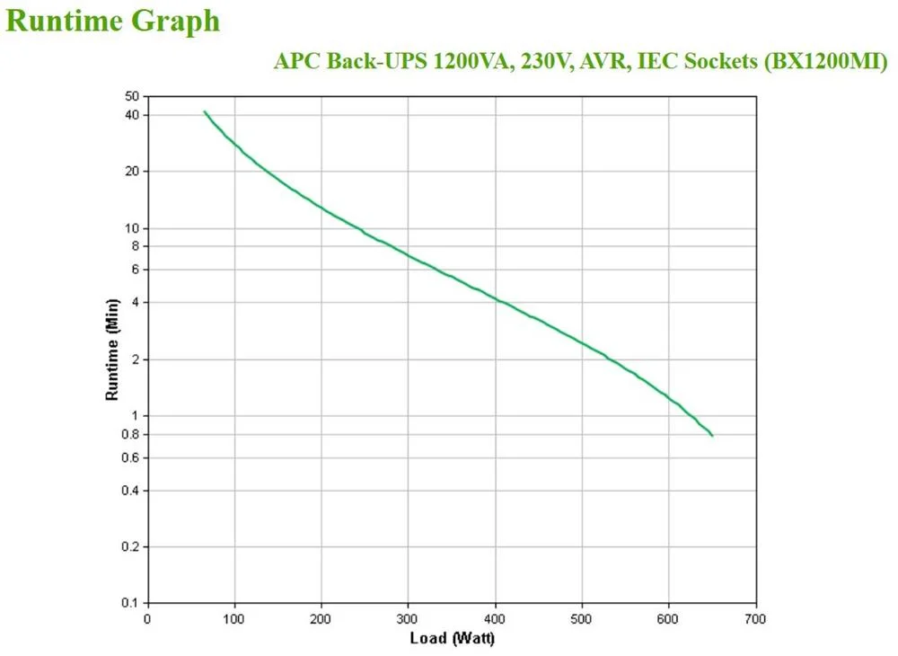 Apc Back-Ups 1200va, 230v, Avr, Iec Sockets