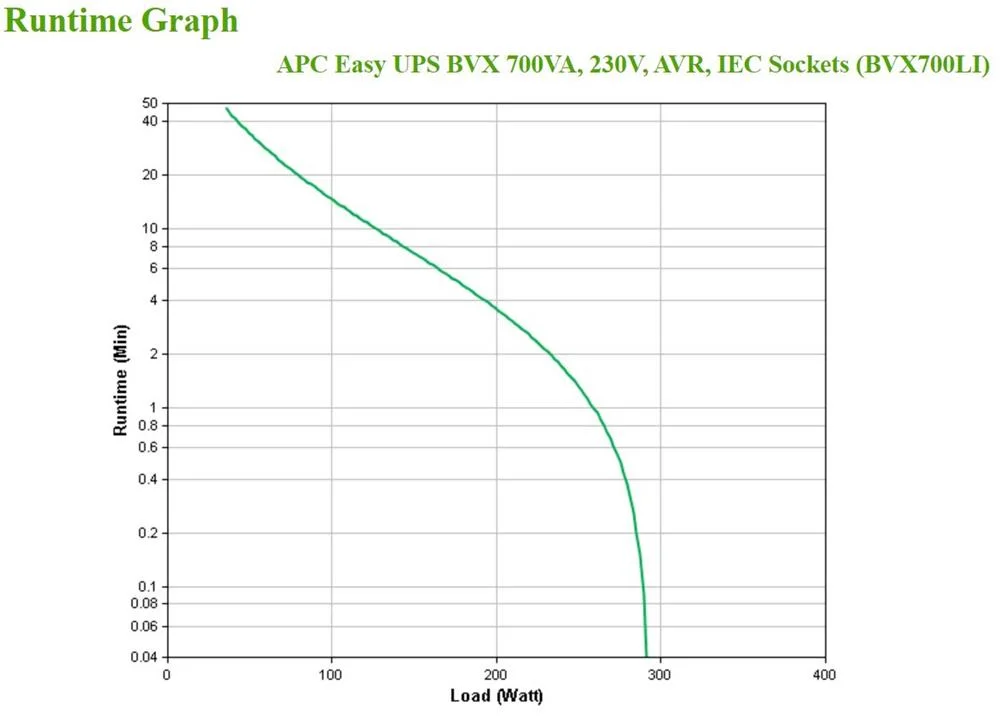 Apc Easy Ups 700va 230v Avr Iecaccs