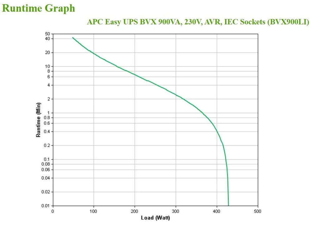 Apc Easy Ups, Línea Interactiva, 900 Va, 480 W, S.