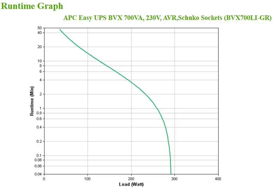 Bvx700li-Gr Easy Ups     700va,230v, Avr, 2 Shuk