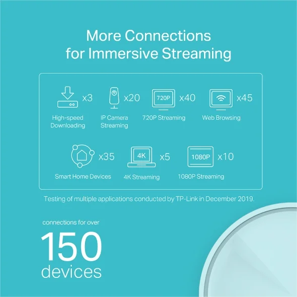 Ponto de Acesso Tp-Link Deco X20 1200 Mbps 2 Uds