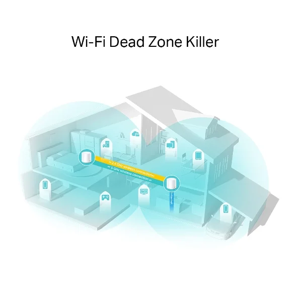 Ponto de Acesso Tp-Link Deco X20 1200 Mbps 2 Uds