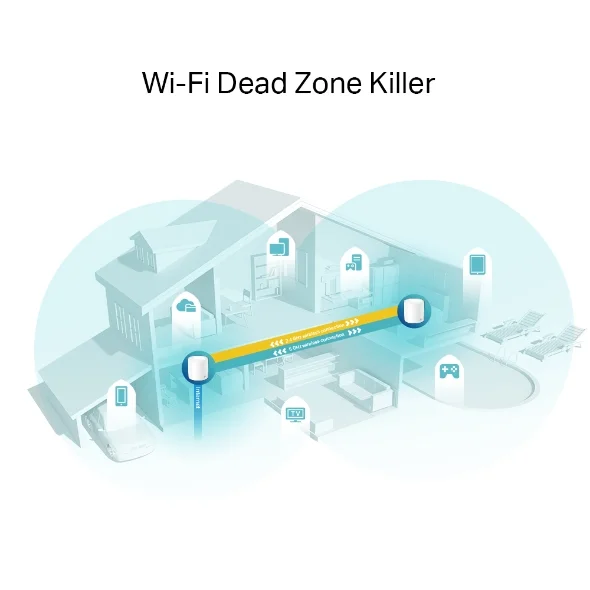 *tp-Link Deco X60(2pack) Ax3000