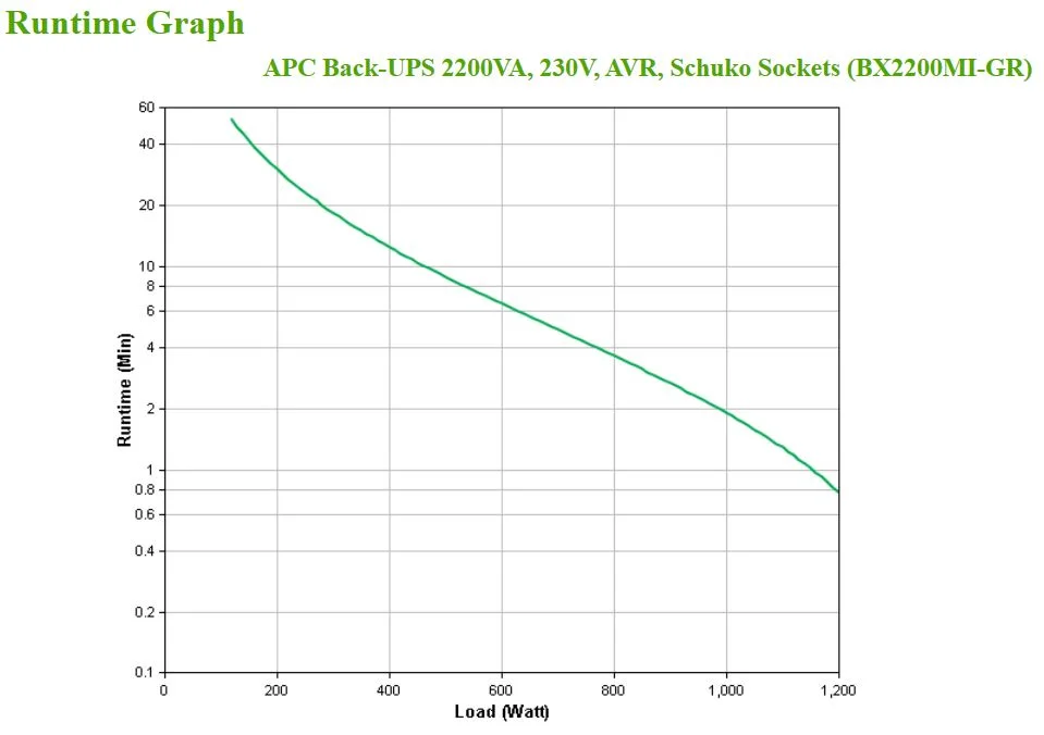 Apc Back-Ups 2200va, 230v, Avr,  Schuko Sockets