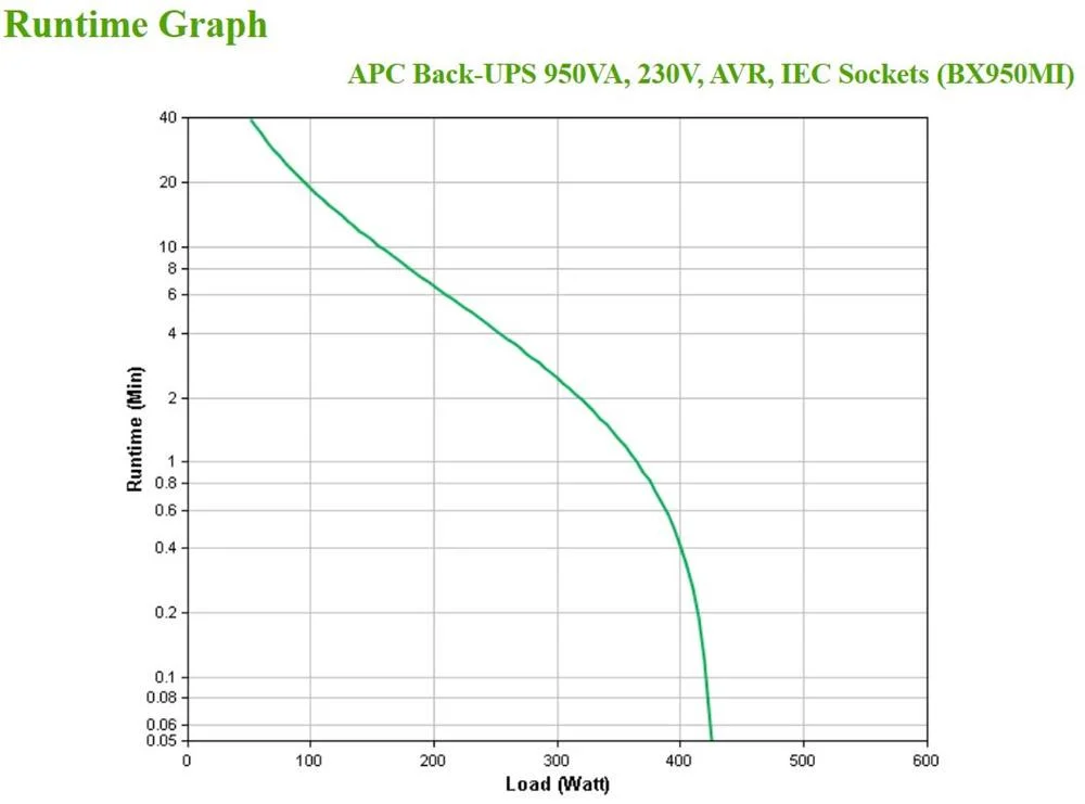 Apc Back-Ups 950va, 230v, Avr, Iec Sockets