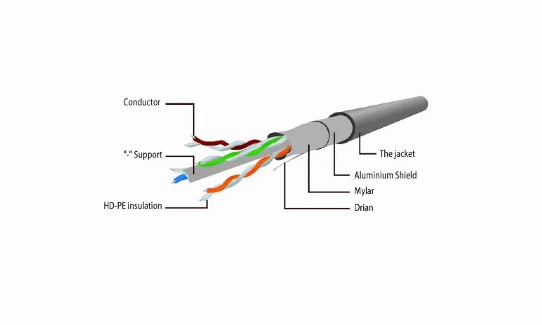 Gembird Pp6-30m Networking Cable Cat6 F/Utp (Ftp).