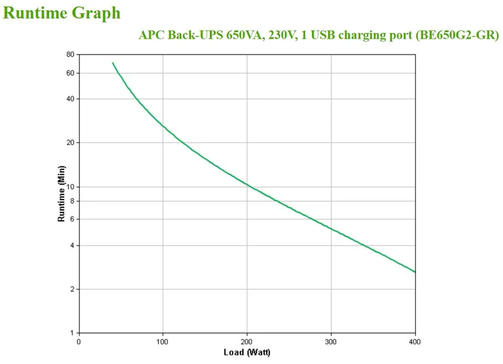 Ups Off-Line Apc Back-Ups Be650g2-Gr 650va/400w (Schuko) Usb