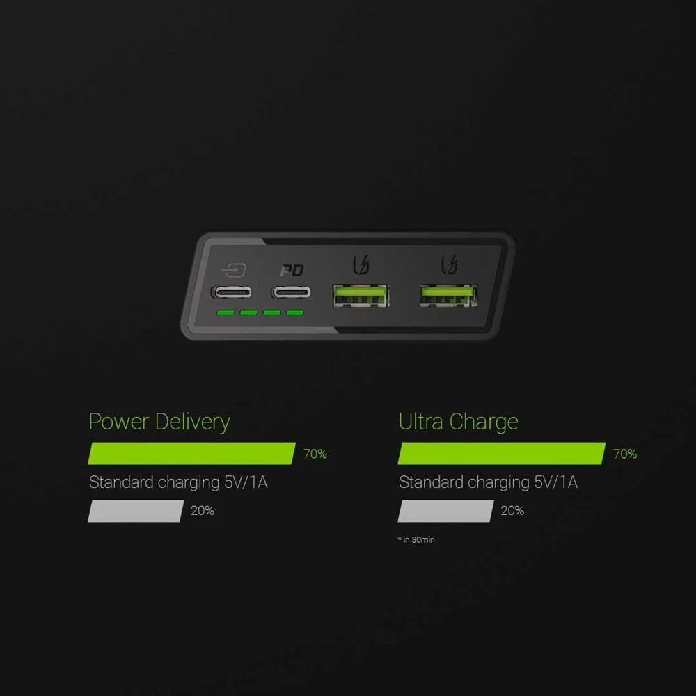 Power Bank Green Cell Gc Powerplay20 20000mah With Fast Charging 2x Usb Ultra Charge And 2x Usb-C Po