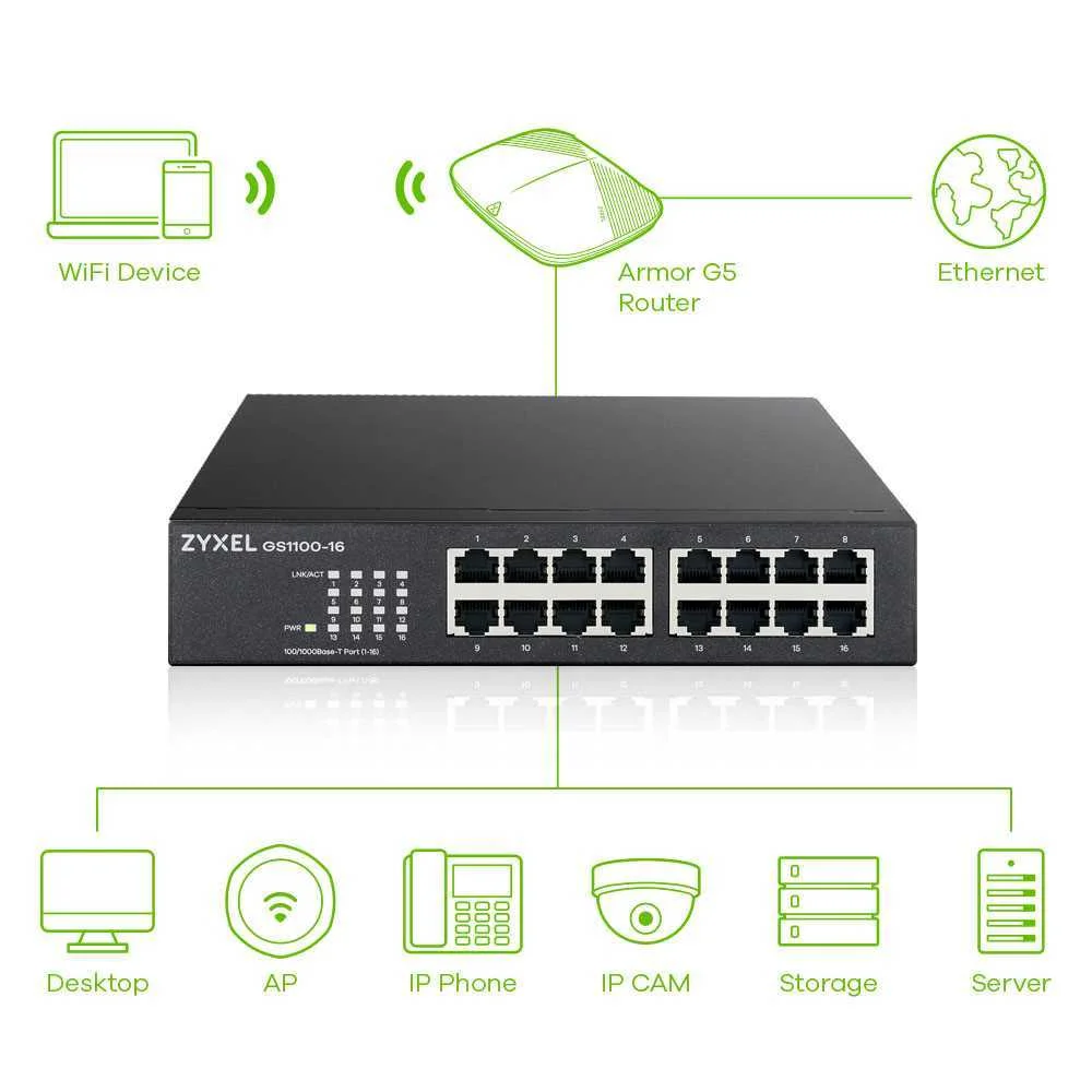 Zyxel Gs1100-16 No Administrado Gigabit Ethernet .