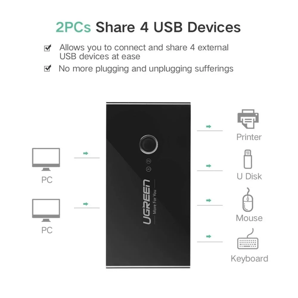 Conmutador Kvm Ugreen 4 Porta Usb 2.0 Negro