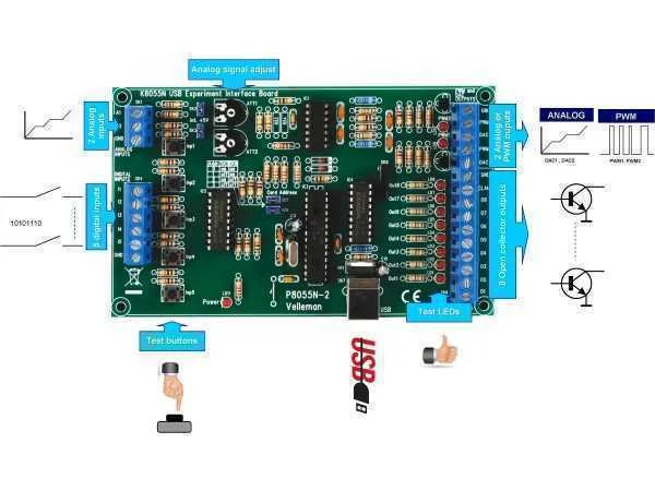 Interfaz Usb