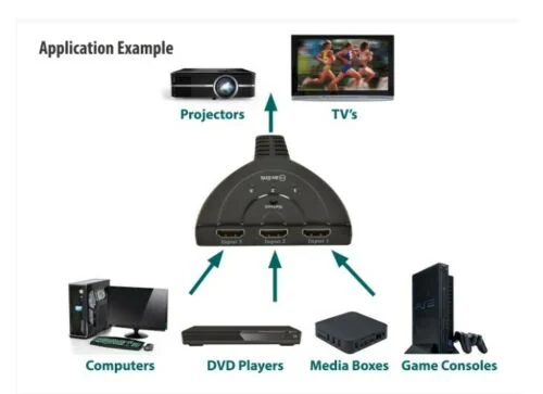Switch Hdmi 3 Portas Full Hd