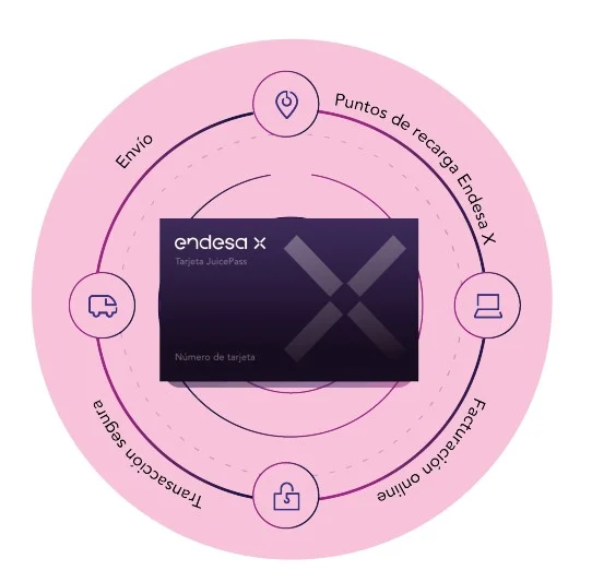 Ensesa X Rfid Card