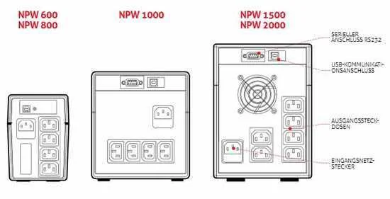 Sai  Netpower 2000va           Accs