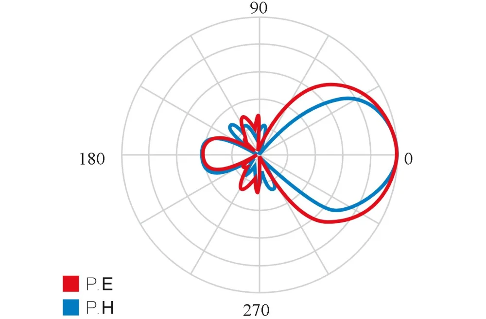 Televes Antena UHF Yagi Edge 12 elementos
