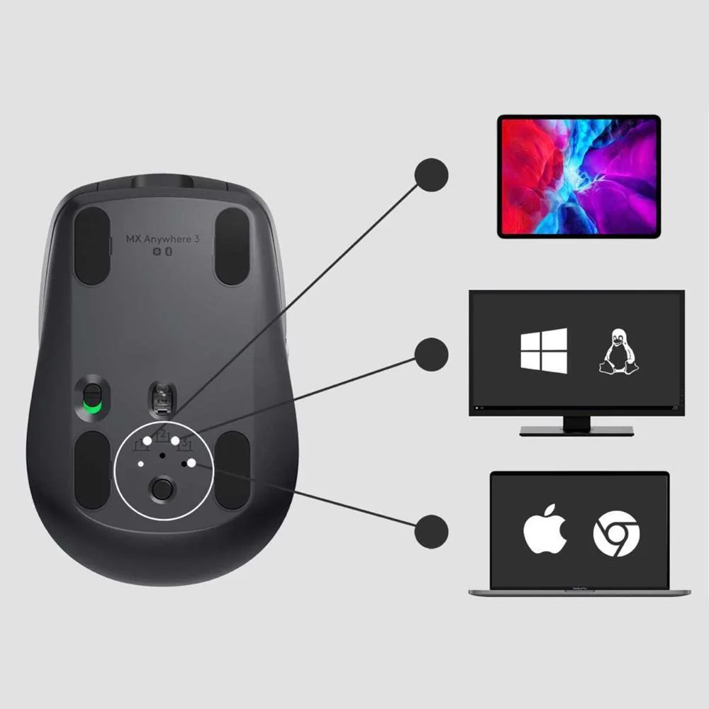LOGITECH MX ANYWHERE 3 FOR BUSINESS RATO M&Atilde;O DIRE.