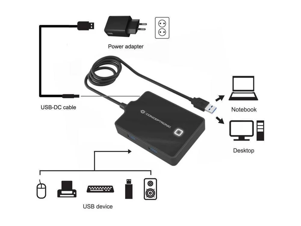 Conceptronic Usb-Hub 4-Port 3.0  ->4x3.0       M.Netzteil Sw