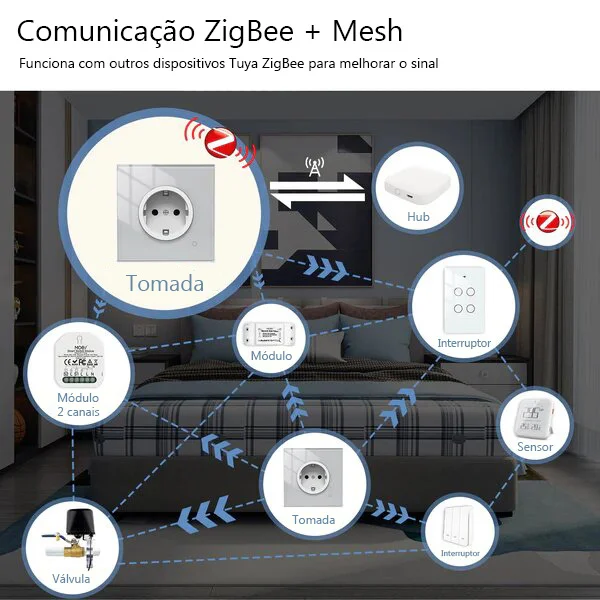 Tomada de Parede Zigbee Preta