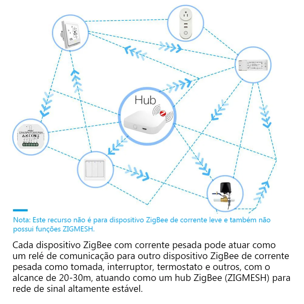 Termostato Controlador Zigbee P/ Caldeira Ou Bomba