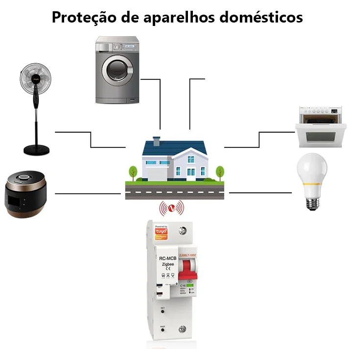Disjuntor Din Zigbee 1p-100a e Monitor de Energia