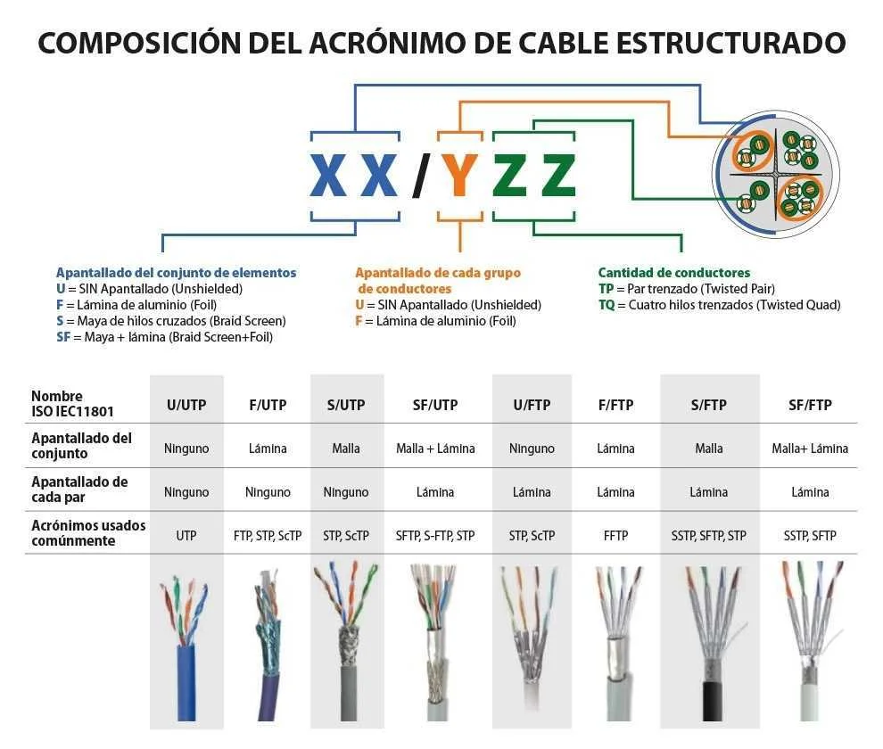 Cabo para Datos U/Utp Cat.6 Cobre, Rígido Interi.