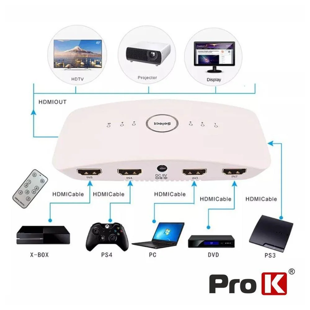 Distribuidor Hdmi 1 Entrada 2 Sa&iacute;das 4k Prok